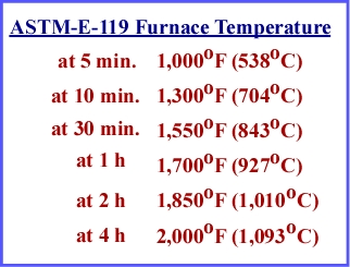 foam cement,fire rated cement,fire barrier cement