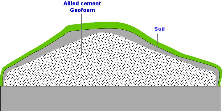 cement geofoam,cement geotechnical fill,lightweight cement fill