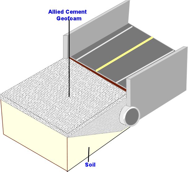 cement geofoam,cement geotechnical fill,lightweight cement fill