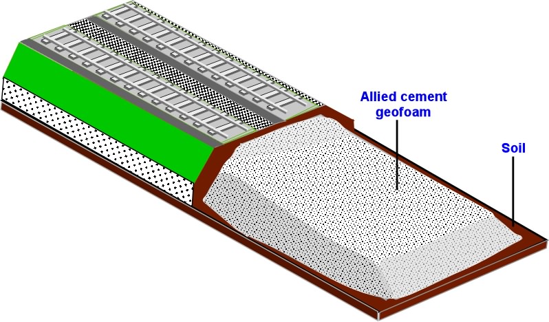 cement geofoam,cement geotechnical fill,lightweight cement fill