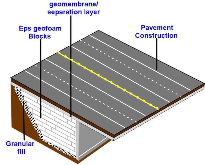 cement geofoam,cement geotechnical fill,lightweight cement fill