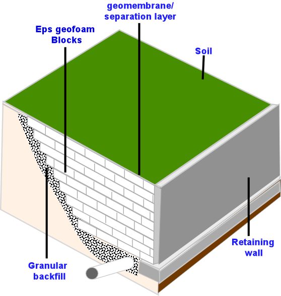 cement geofoam,cement geotechnical fill,lightweight cement fill